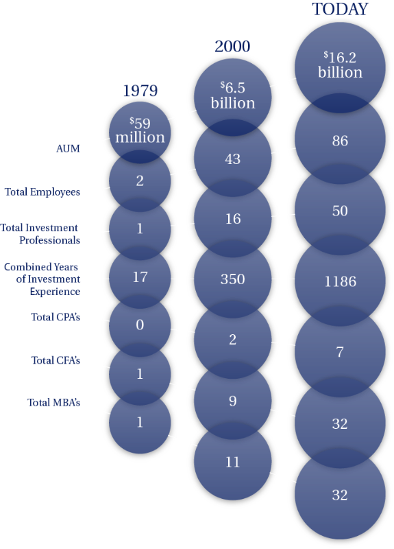 About - Circle Clipart (575x800), Png Download