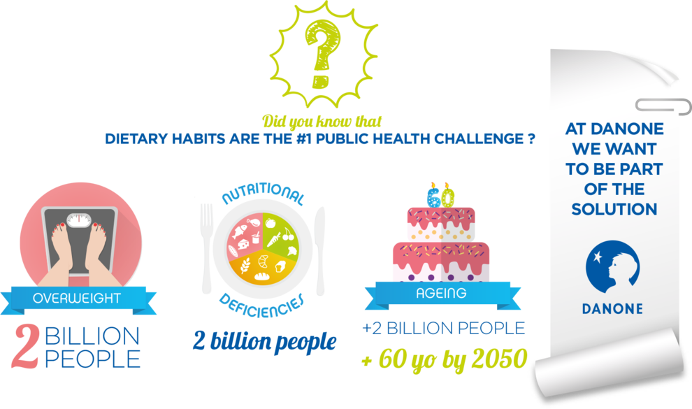 Nutrition At A Glance - Danone Clipart (990x585), Png Download