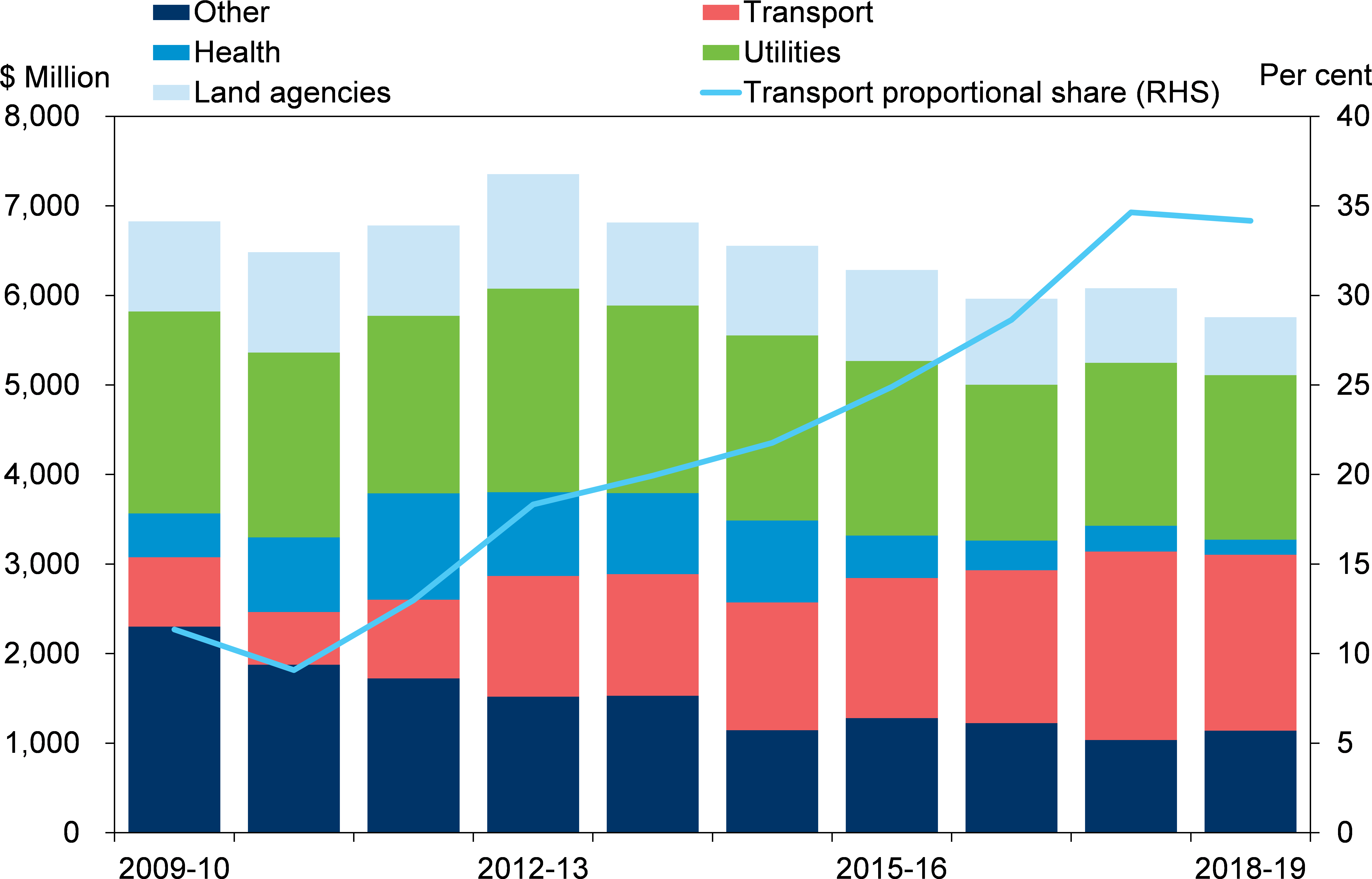 Sustainability Image - Patent Litigation Trends 2019 Cost Clipart (6094x3969), Png Download