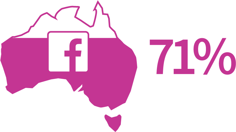 Facebook & Instagram Marketing For Business Clipart (785x439), Png Download