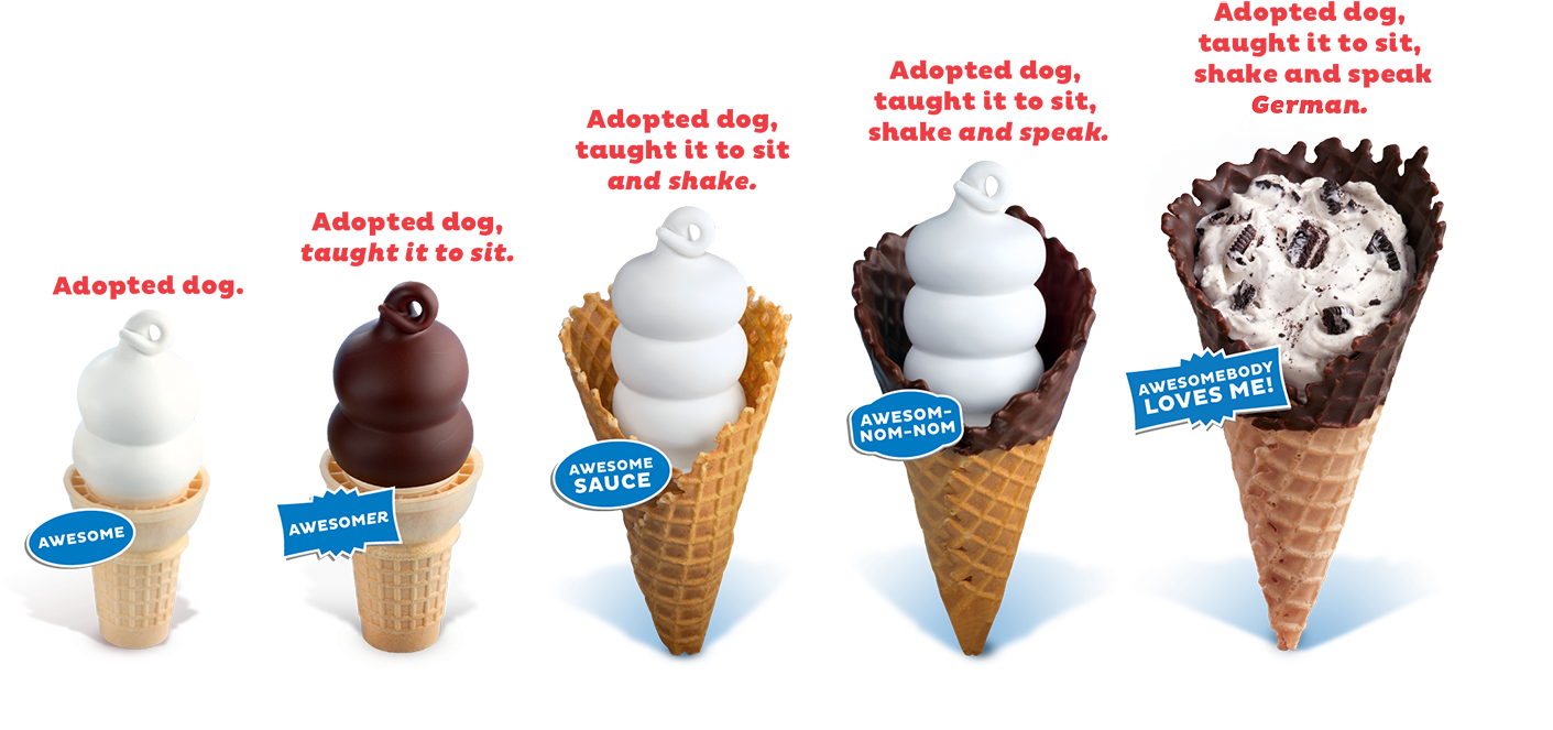 The Joy Cone Company Sells These Waffle Bowls Nationwide - Ice Cream Cone Clipart (1500x721), Png Download
