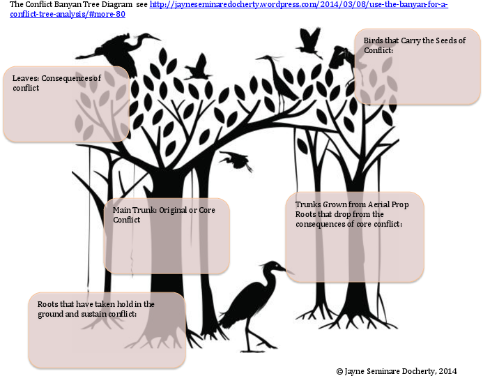 Docx - Illustration Clipart (792x612), Png Download