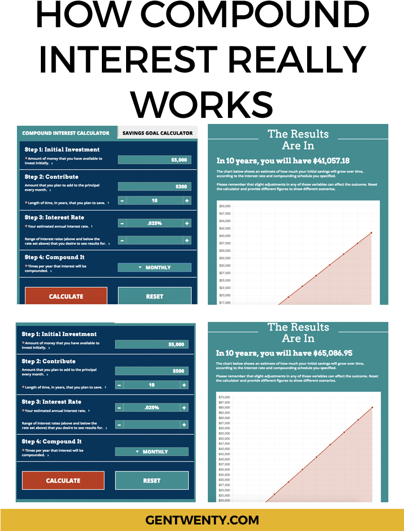 If You Adjust Each Variable By A Tiny Amount, You Will - Compound Interest Savings Examples Clipart (800x1104), Png Download