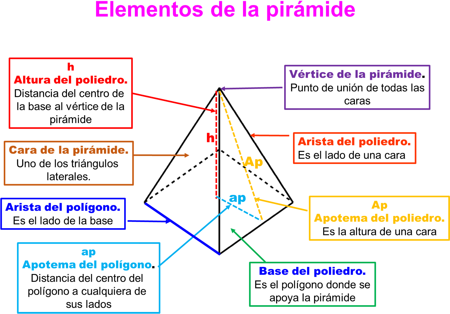 64 1 - - Aristas De Una Piramide Clipart (1552x1125), Png Download