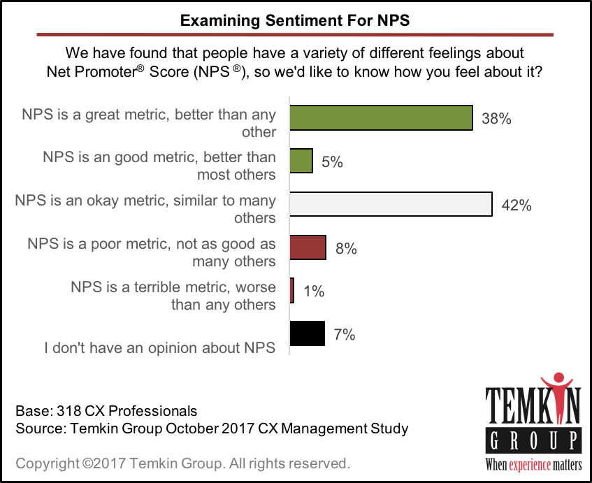 1711 Sentimentfornps Ssl=1 - Net Promoter Score Metrics Clipart (847x691), Png Download