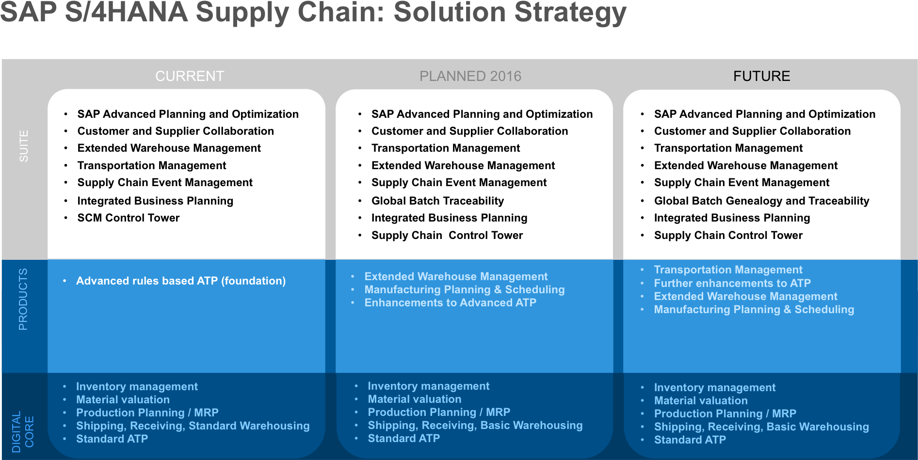 Nhs Supply Chain , Png Download - Nhs Supply Chain Clipart (1893x949), Png Download