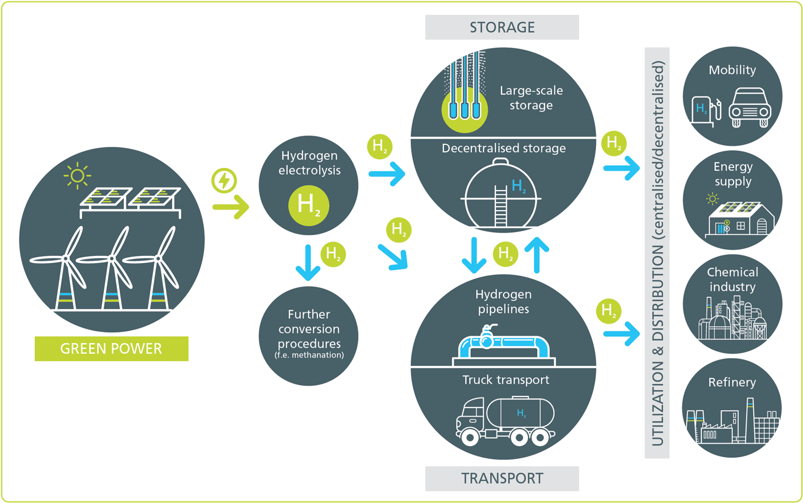 Circle Clipart (2000x1414), Png Download