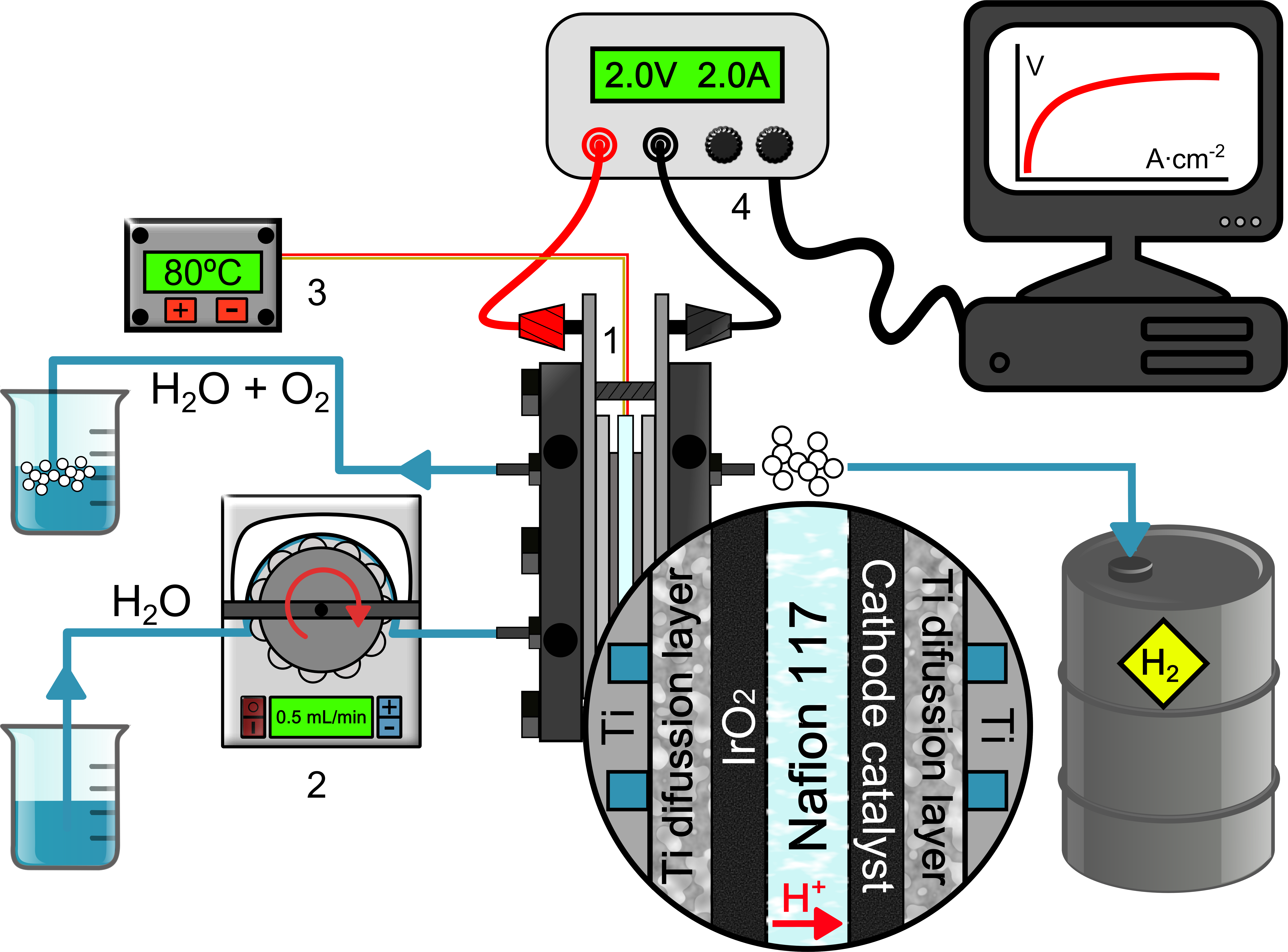 Hydrogen Production In Pem Cells With Cobalt-based Clipart (9300x6943), Png Download