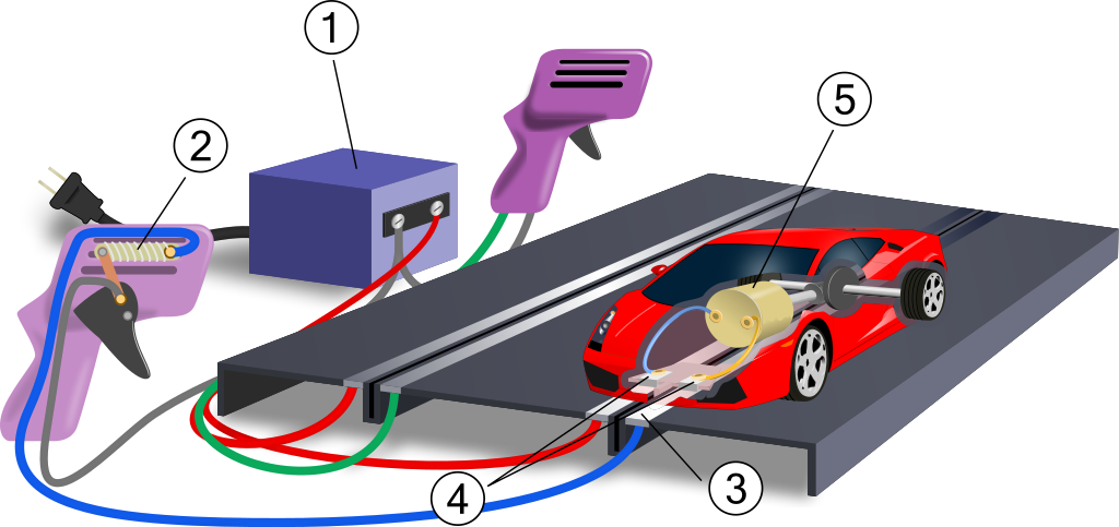 320 × 151 Pixels - Make A Slot Car Clipart (1024x483), Png Download