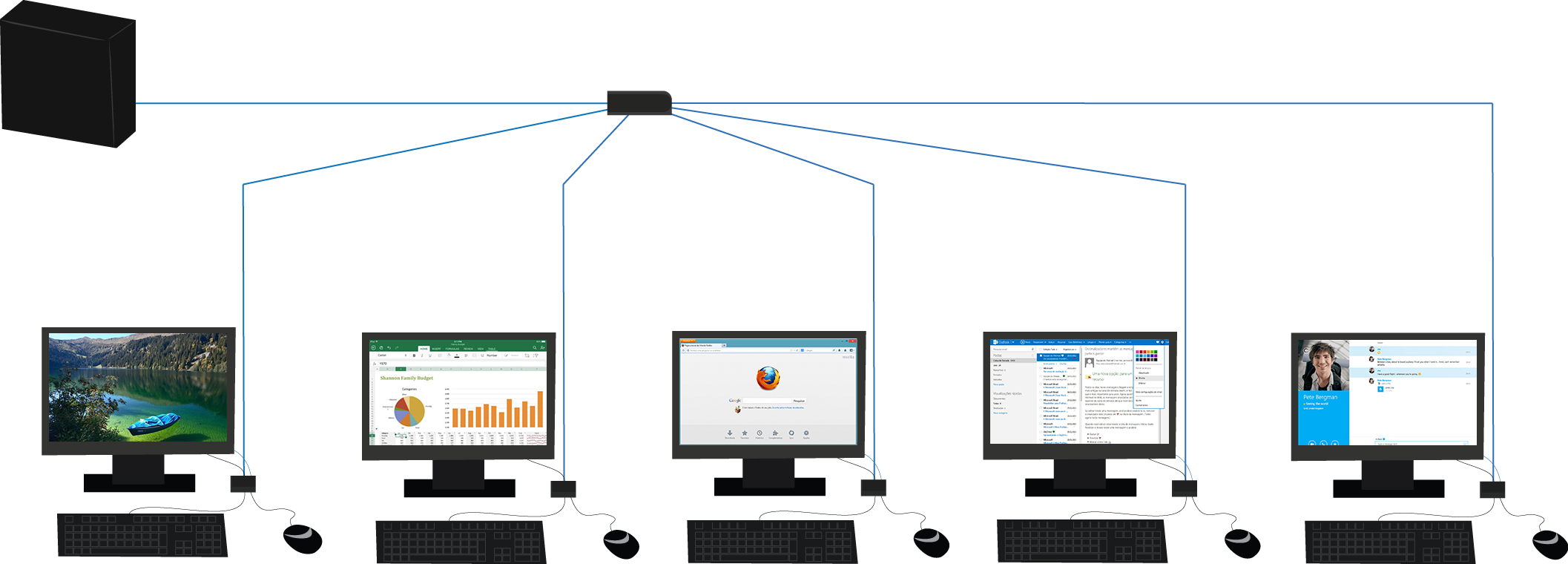 Esquema Thinclient - Desktop Computer Clipart (2114x760), Png Download