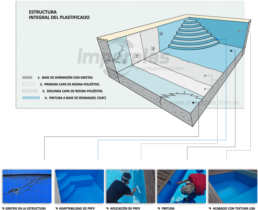 Plastificado De Piscinas , Png Download - Seccion Piscina Fibra De Vidrio Clipart (885x720), Png Download