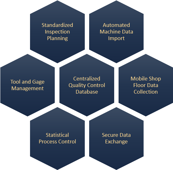 The Highqa Quality Management System Overcomes The - Chatbots Definition Clipart (638x561), Png Download