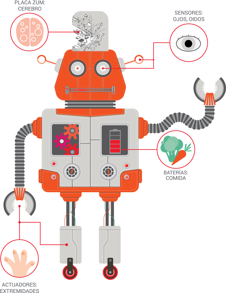 The Three Main Tabs Are Located On The Left - Partes De Un Robot Clipart (754x1000), Png Download