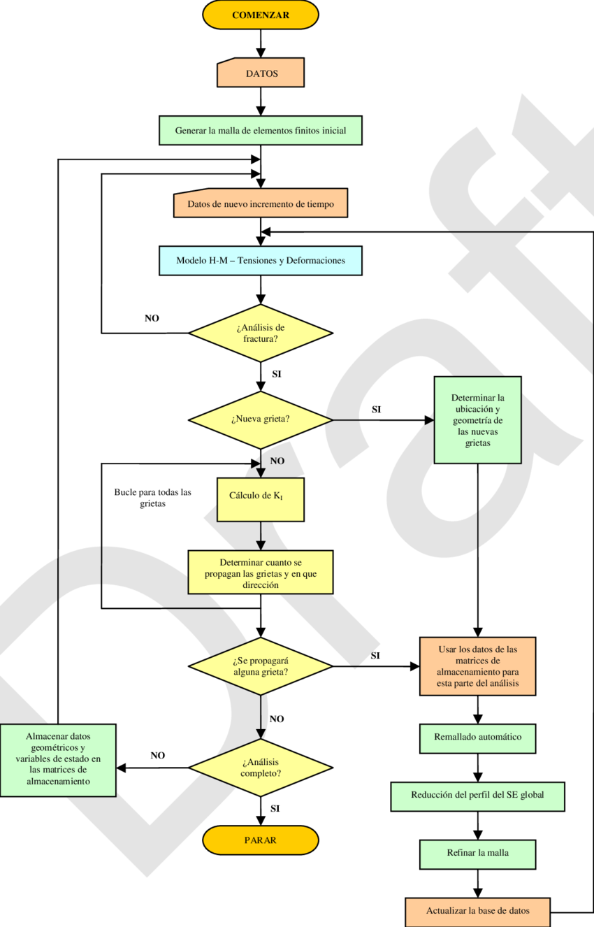 1 -diagrama De Flujo Del Modelo De Grietas Por Desecación - Diagrama De Flujo Suelo Clipart (850x1326), Png Download
