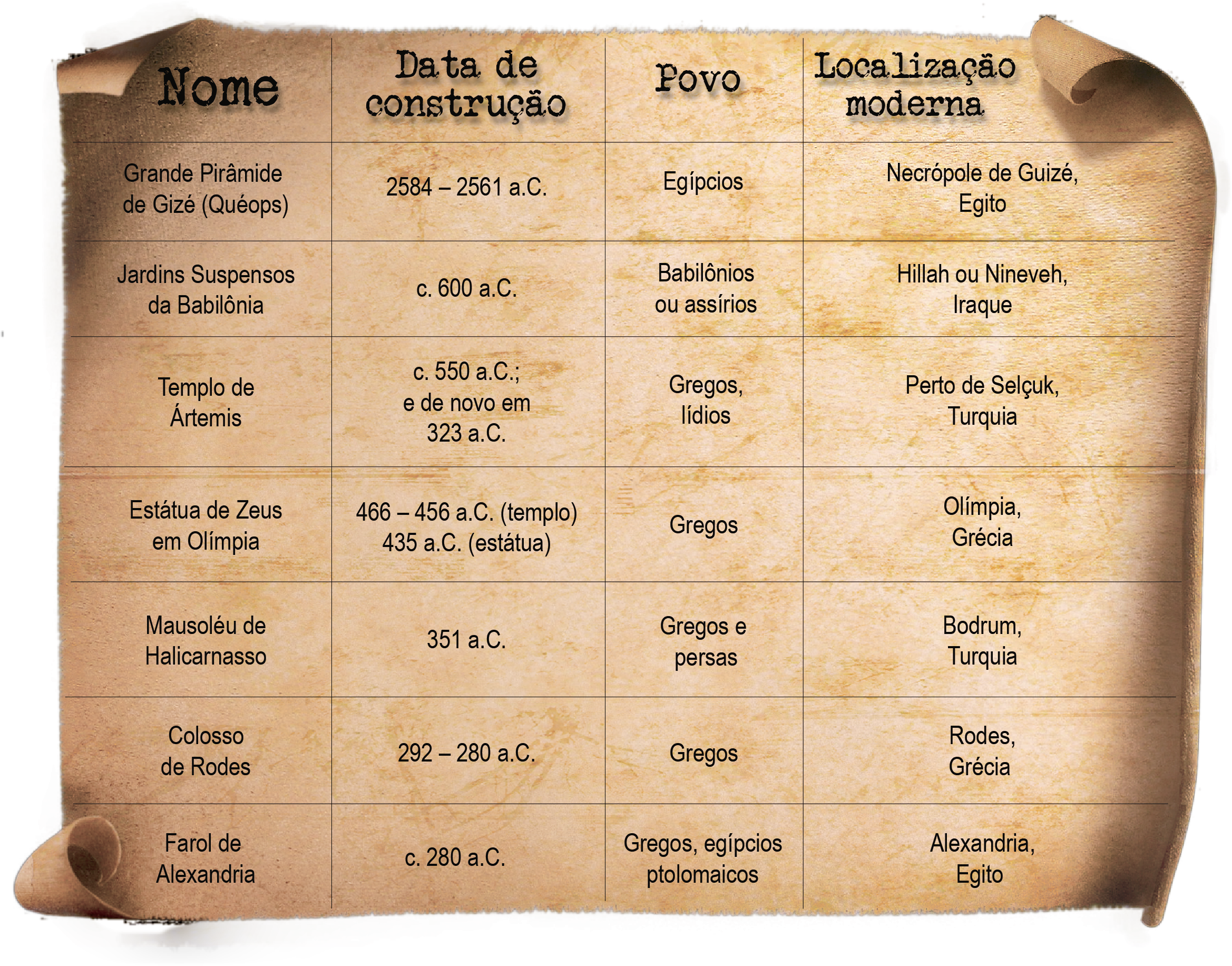 Das Sete Maravilhas Do Mundo Antigo, A Pirâmide De Clipart (2338x1833), Png Download