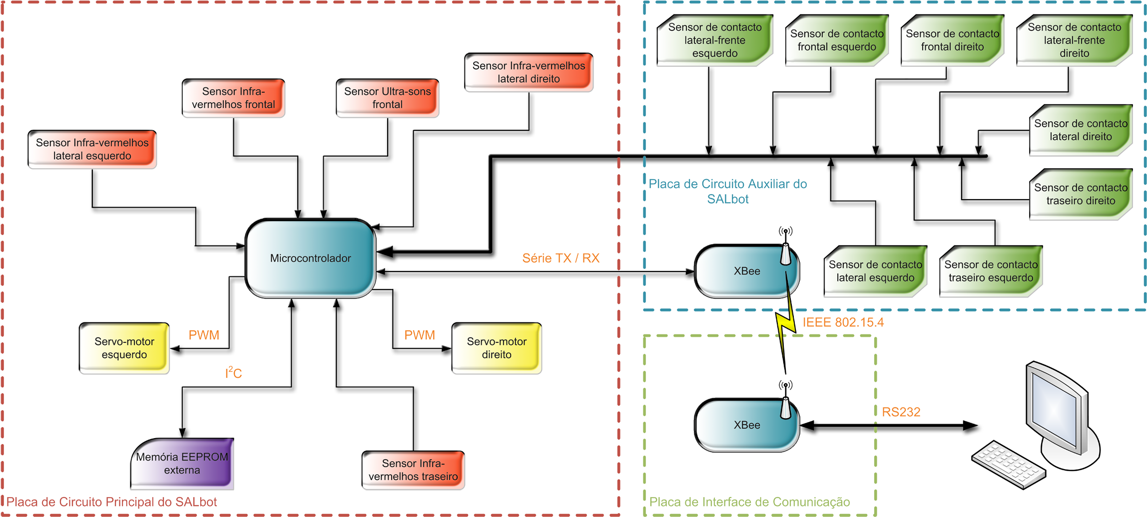 Diagram Clipart - Large Size Png Image - PikPng