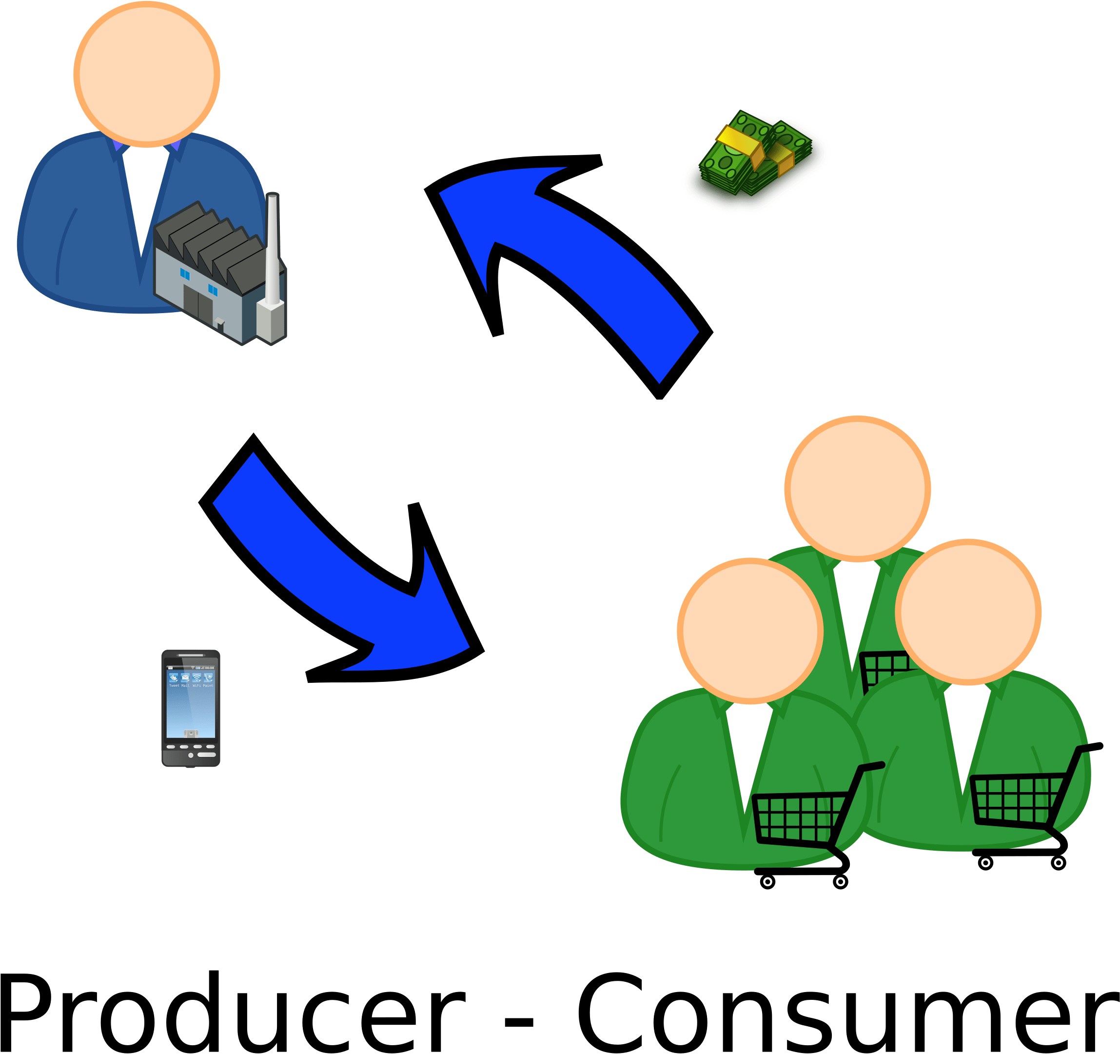 Producer consumer. Consumer and Producer picture. Economy Producers and Consumers. Consumer pattern