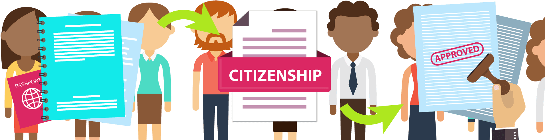 Requirements To Become A Us Citizen Clipart (1920x500), Png Download