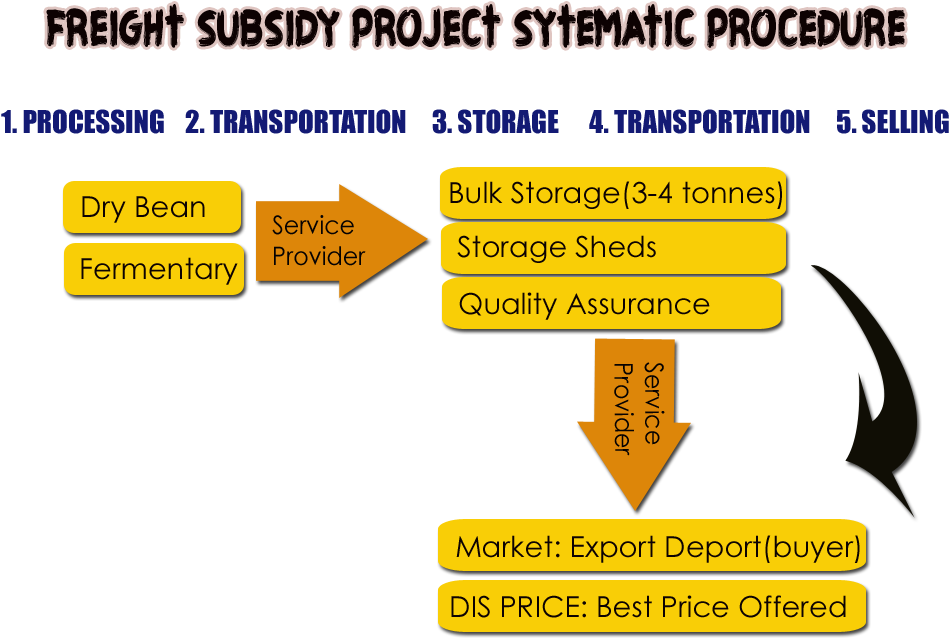 Feright Procedure Copy - Tan Clipart (1024x768), Png Download