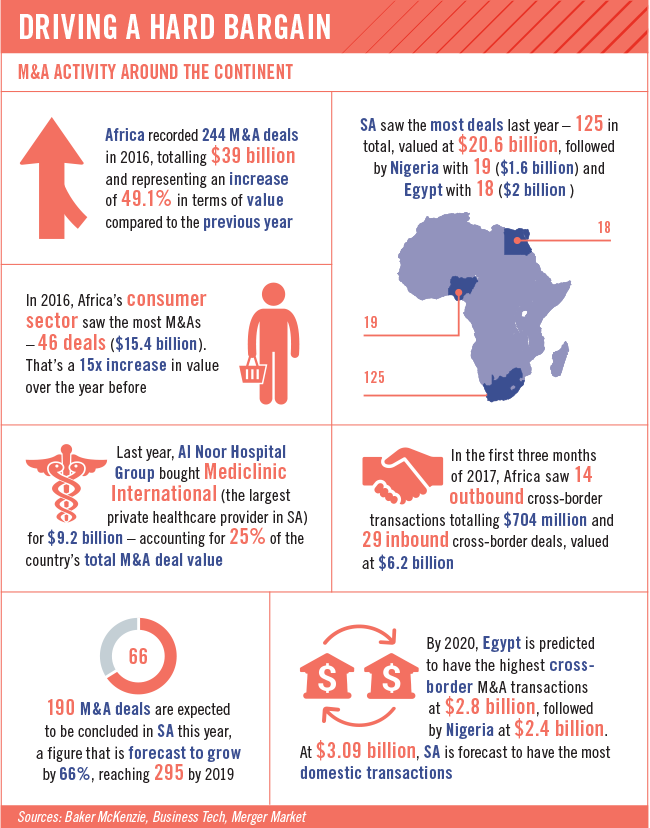 In Terms Of Funding, Bouwman Says Two Things Are Important - Africa Clipart (650x828), Png Download