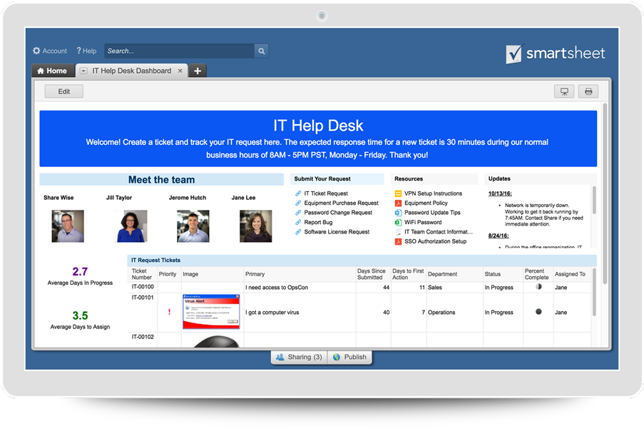 Discover How Smartsheet Can Help Maximize Your It & - Tracking Project Dashboard Smartsheet Clipart (908x640), Png Download