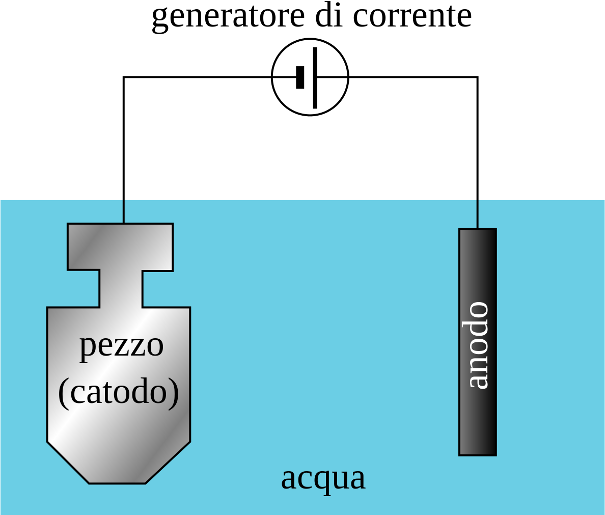 Protezione Catodica Per Imposizione Di Corrente - Protection Cathodique Par Courant Imposé Clipart (1187x1024), Png Download