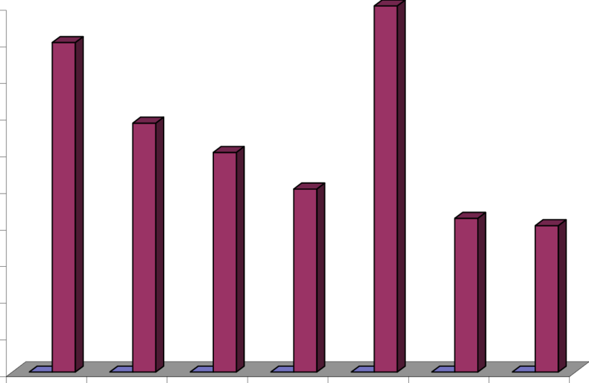 Efecto Del Tipo De Rizobacteria Sobre El Peso Seco Clipart (850x554), Png Download