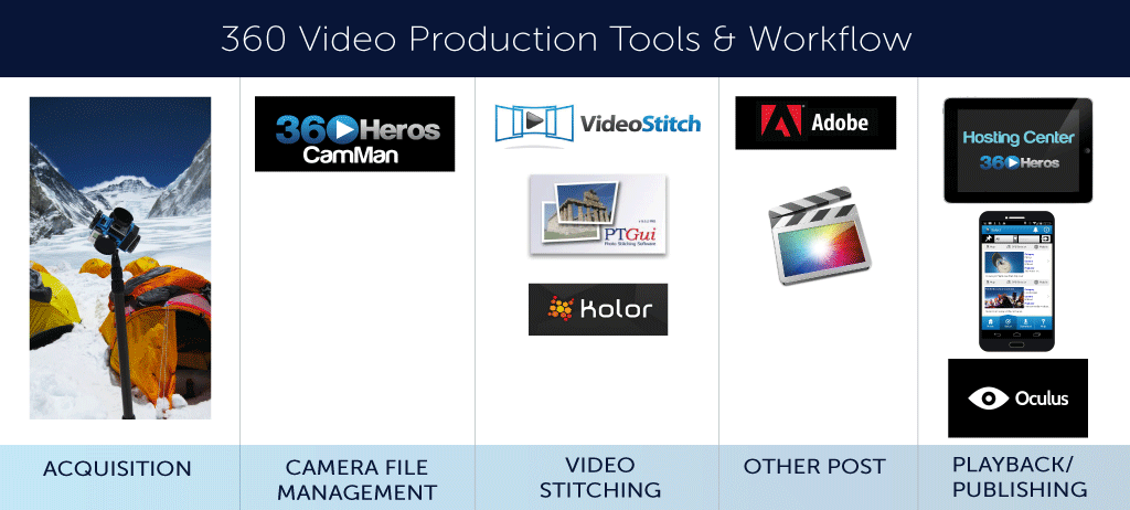 360heros Workflow - Final Cut Pro X Icon Clipart (1024x462), Png Download