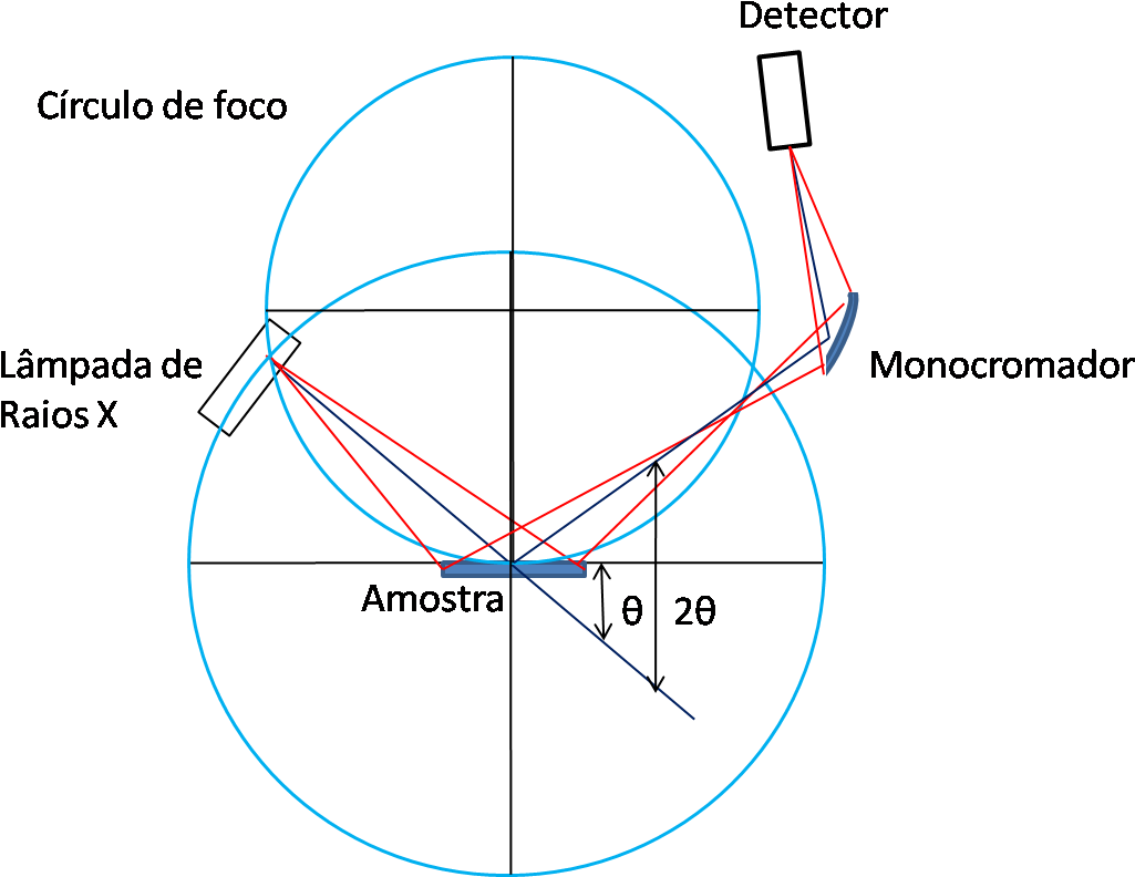 Detector 12 - Difratômetro De Raios X Clipart (1074x817), Png Download