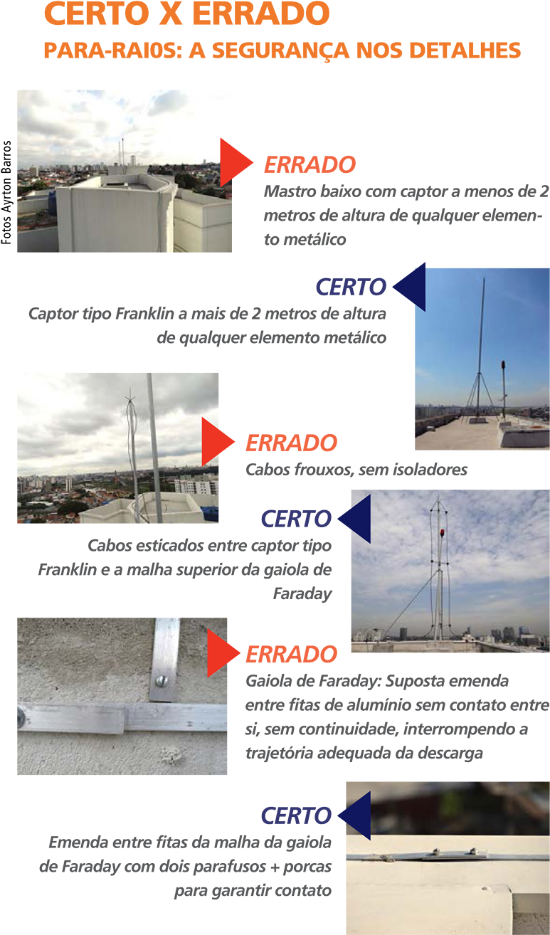 Na Revista Direcional Condomínios) - Foundation Clipart (780x1384), Png Download