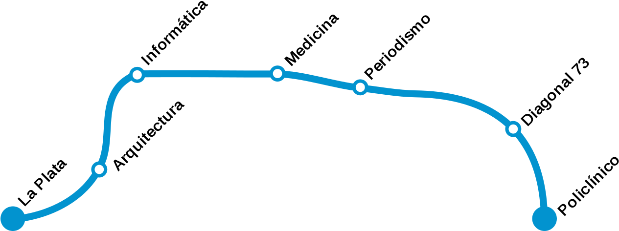 Mapa Tren Universitario De La Plata - Tren Universitario La Plata Recorrido Clipart (1280x483), Png Download