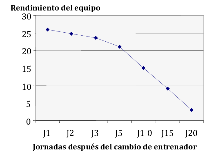 Evolución Del Efecto Ganador De Los Entrenadores Nuevos - Cruz Roja Colombiana Clipart (694x531), Png Download