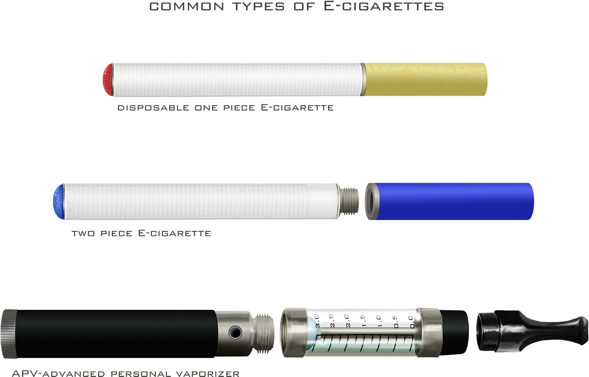 Types Of Electronic Cigarettes - Cylinder Clipart (1452x900), Png Download