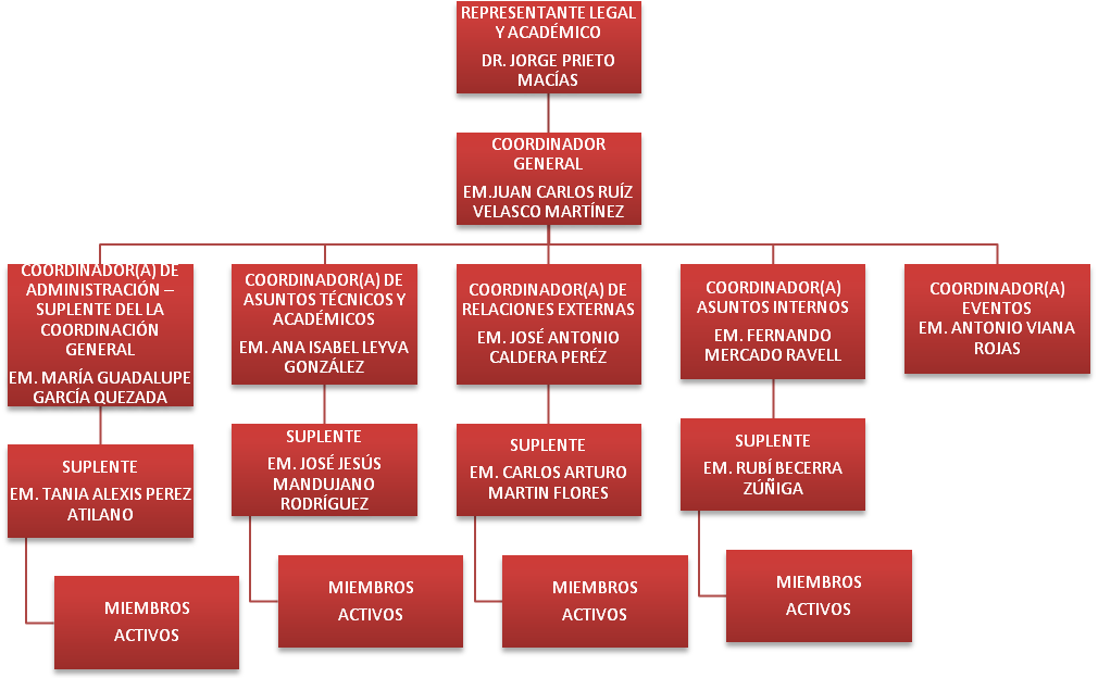 Proyectos - “ - Organizacion De Un Banco De Sangre Clipart (1010x624), Png Download