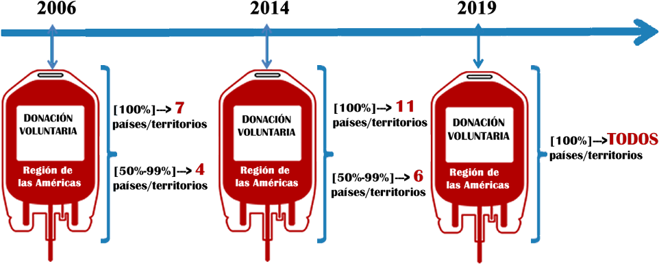 Metas - “ - Medicina Transfusional Clipart (1000x440), Png Download