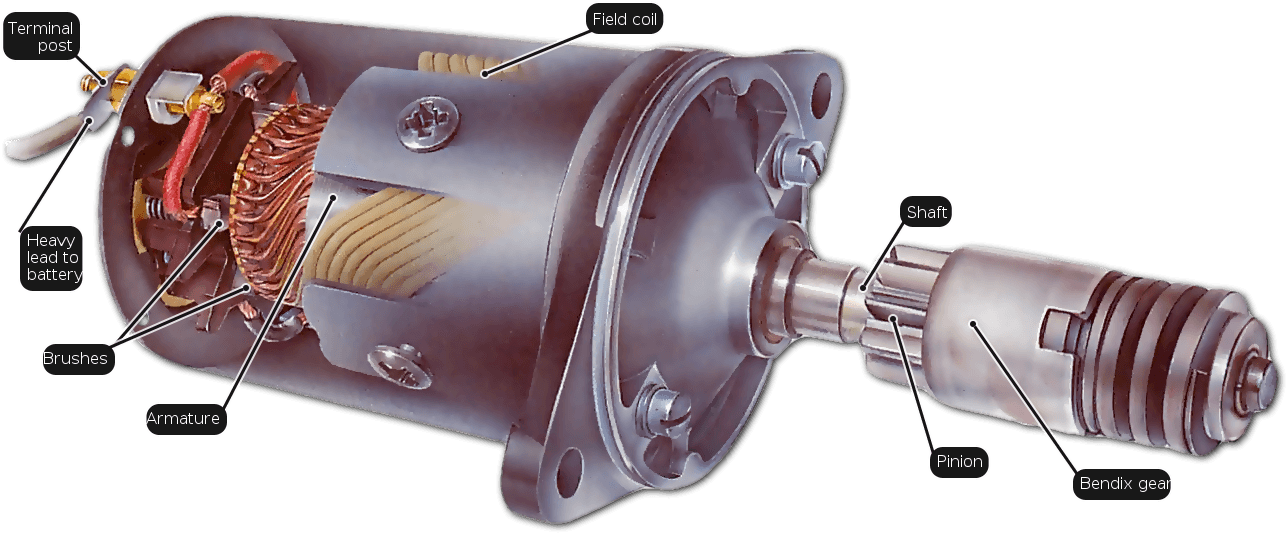 Un Motor De Arranque De Tipo Inercia Está Equipado - Bendix Motor De Arranque Clipart (1297x592), Png Download