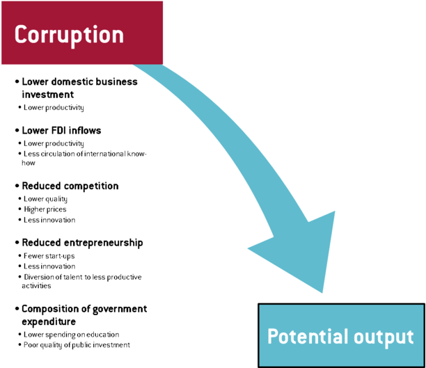 Rtemagicc Aterzi 22 05 1 - Corruption Factors Clipart (730x591), Png Download