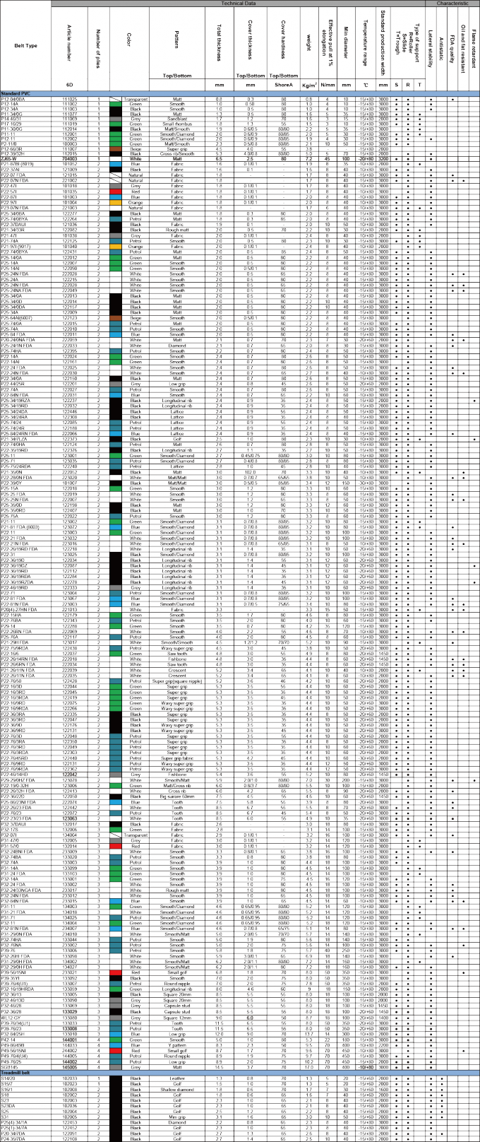 Multi Colored Pvc Conveyor Belts Outstanding Oil And - Colorfulness Clipart (680x1616), Png Download