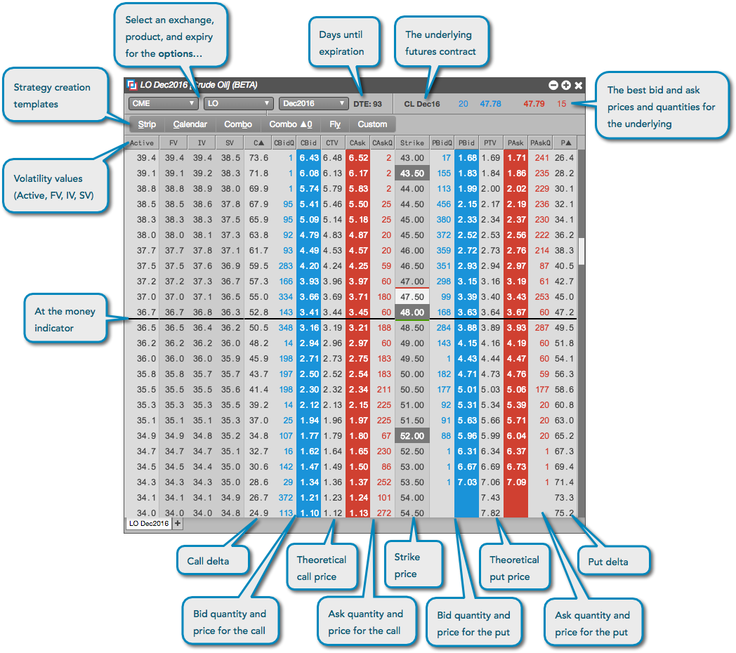 When Opened In Your Workspace, The Options Chain Displays - Option Chain Explained Clipart (1048x948), Png Download