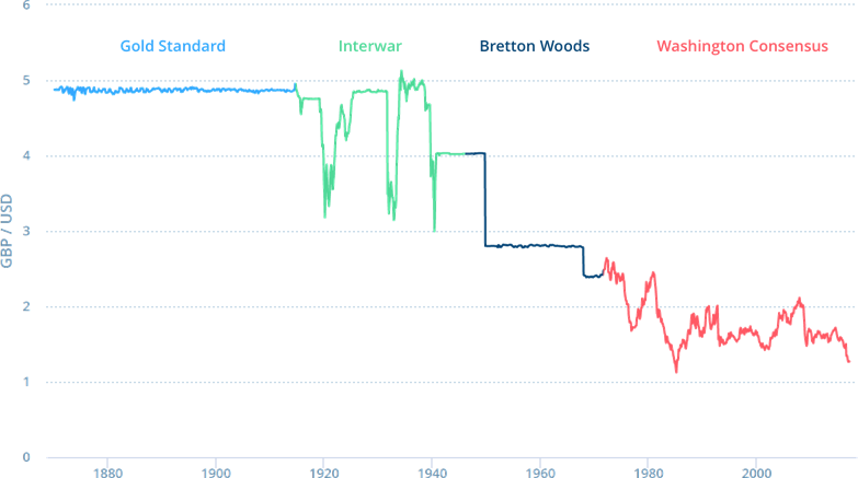 Chart Gbp Usd - Plot Clipart (783x437), Png Download
