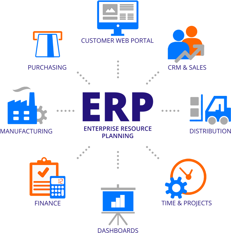 What Is Erp Graphic Web2017 - Company Erp Clipart (800x800), Png Download