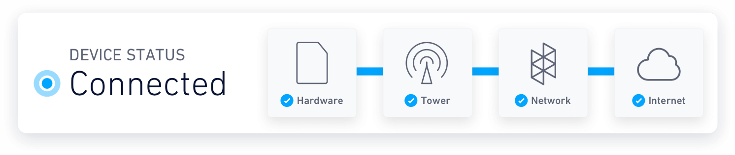 Get Connected With Hologram - Circle Clipart (1492x316), Png Download