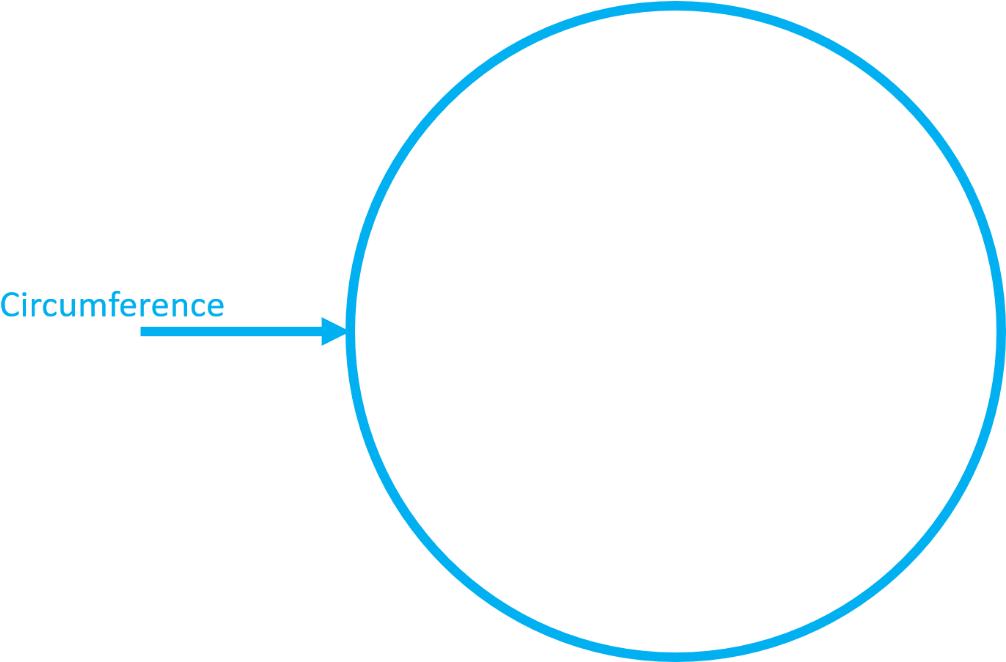 There Are Also Some Other Important Distances On A - Circumference Of A Circle Clipart (1030x661), Png Download