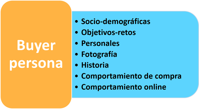 Cómo Hacer Anuncios Publicitarios Efectivos En 12 Pasos - Majorelle Blue Clipart (800x441), Png Download