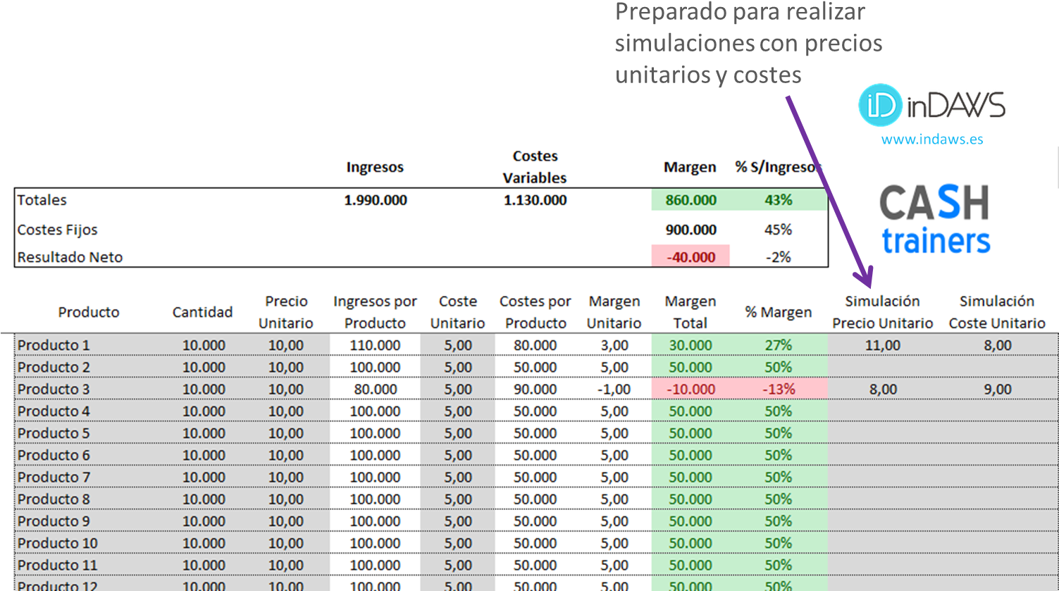 Plantilla Direct Costing Excel - Plantilla Costos Fijos Y Variables Excel Clipart (1502x859), Png Download