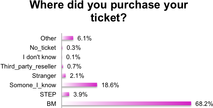 2014 - Ticketwhere - Step Burning Man Clipart (751x417), Png Download