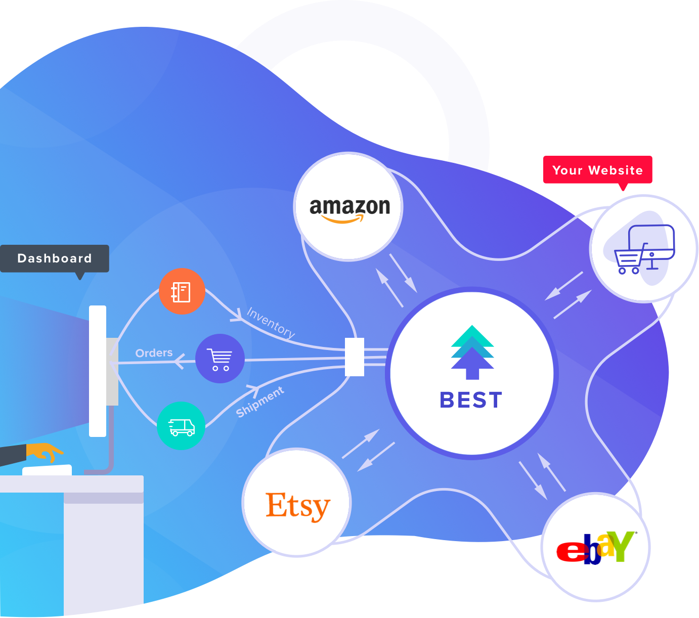 Website Right Design Multi Channel Ecommerce Solution Clipart (1382x1222), Png Download