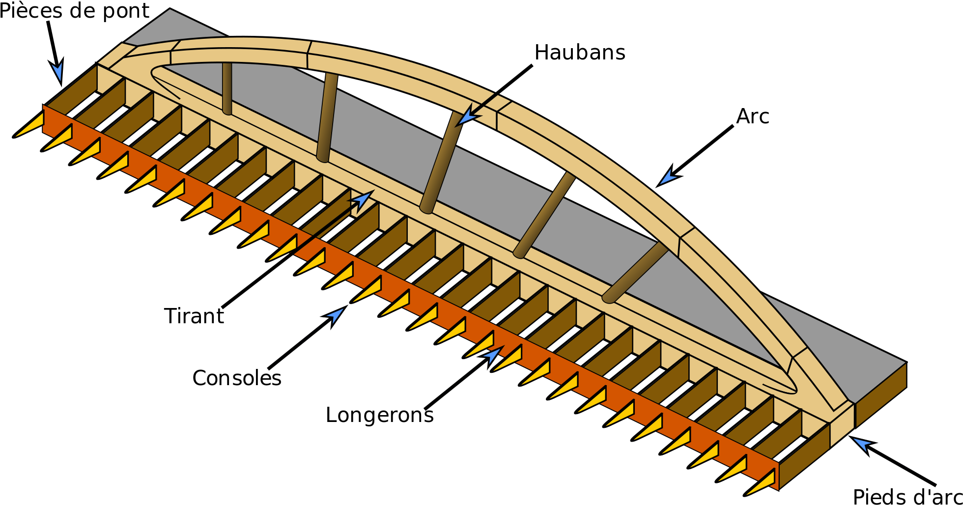 Struttura Di Ponte Bowstring Ad Arco Unico Centrale Pont Bow String