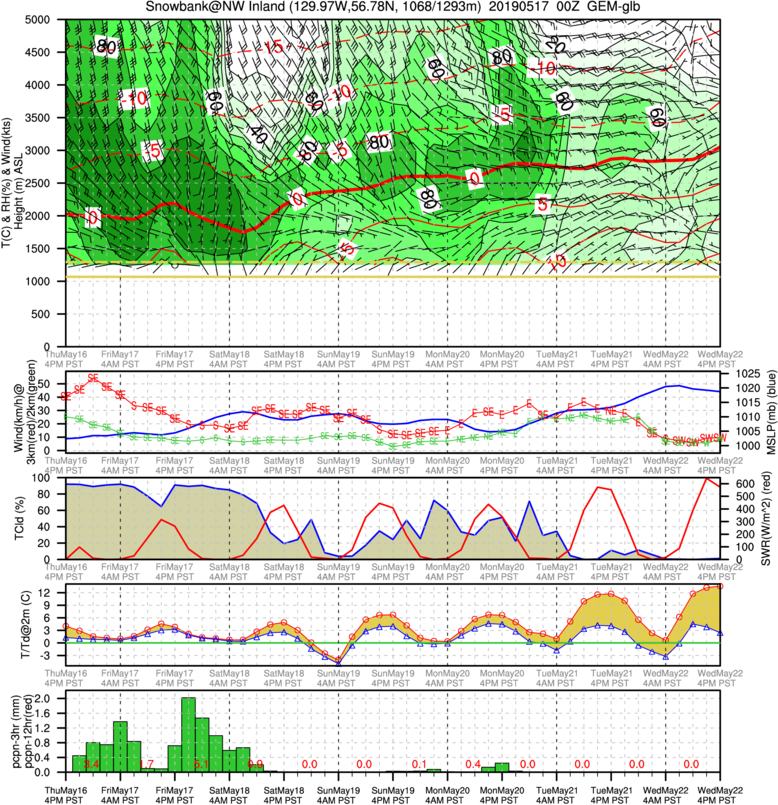 Columbia Albreda 03 May 2019 - Art Clipart (778x805), Png Download