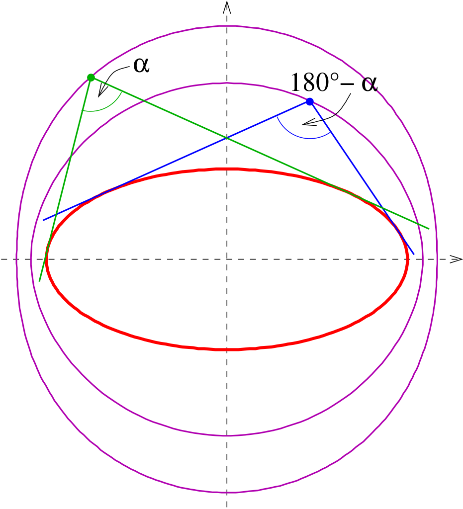 S circle. Quiz on stress concentrations, mohr’s circle for plane strain, and measuring strains. Circle of concern and circle of influence. Англ circle. Zone of influence.
